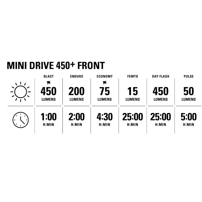 Mini Drive 450+ / KTV+ Drive Light Set